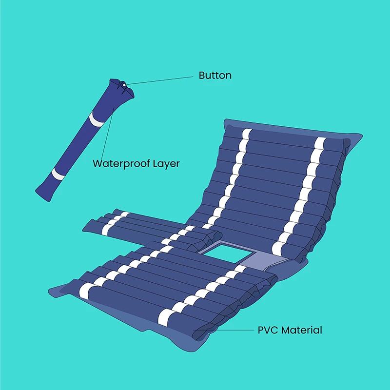 Leak-Proof Engineering The Anatomy of Durability